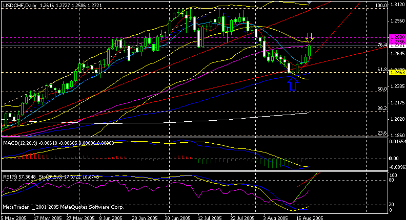 chf d 050818.gif